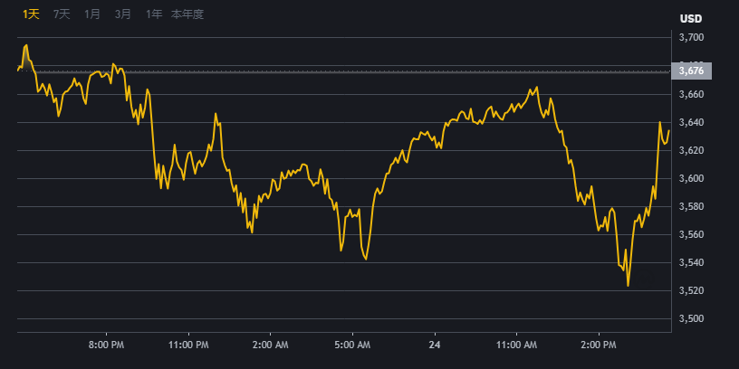 ｂｉｎａｎｃｅ.BI安交易平台界面